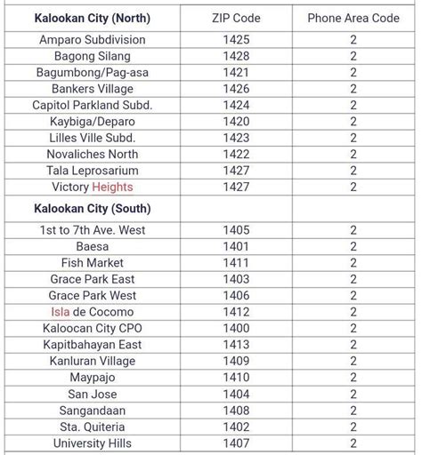 bagong barrio caloocan postal code